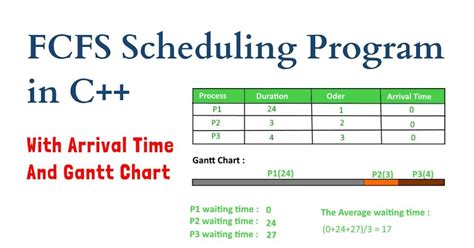 fcfs scheduling calculator online.